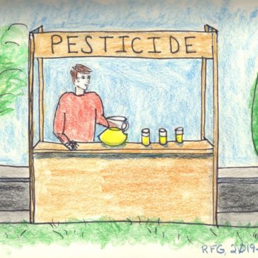 Pesticide Market